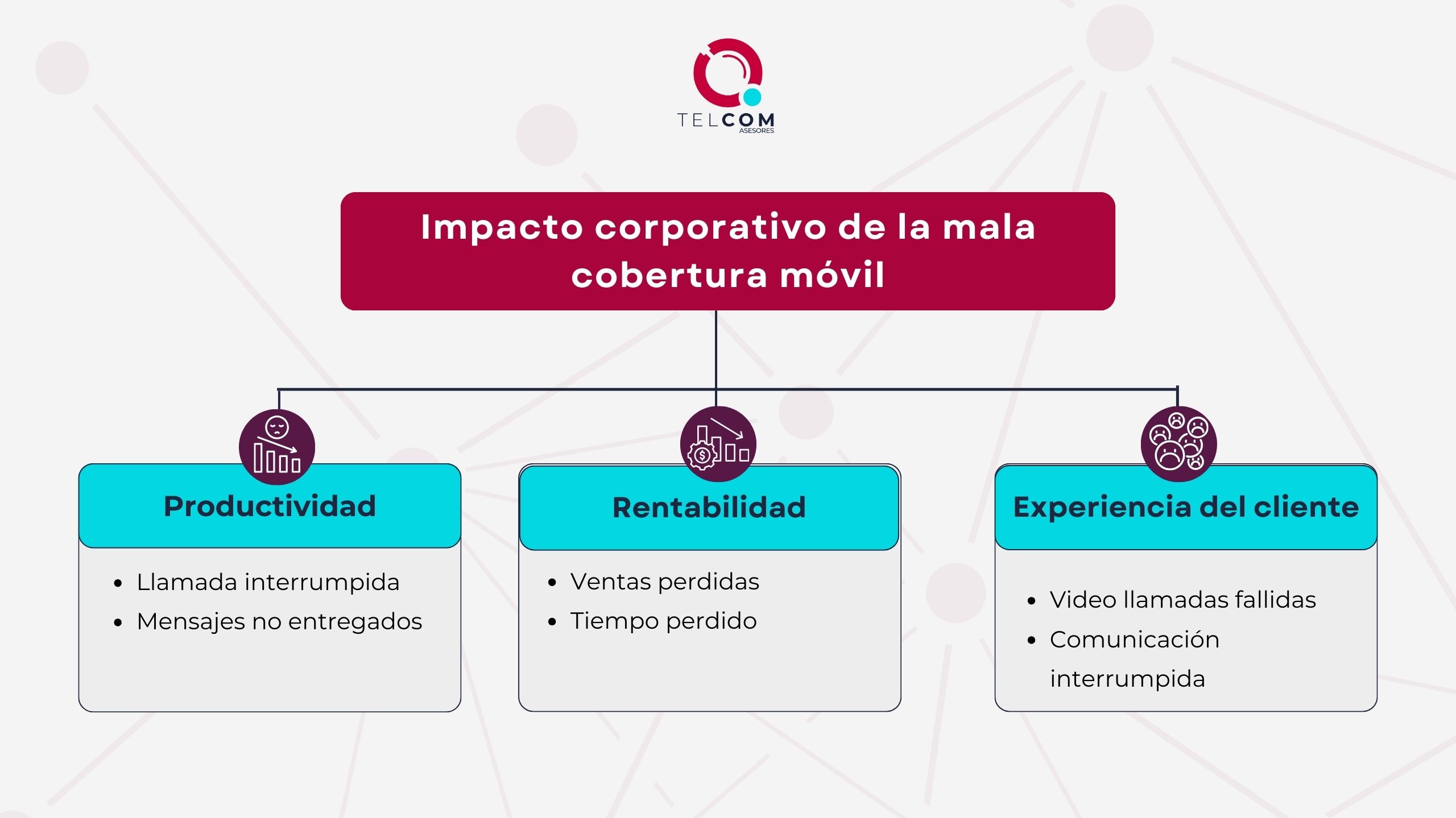 impacto de la mala cobertura