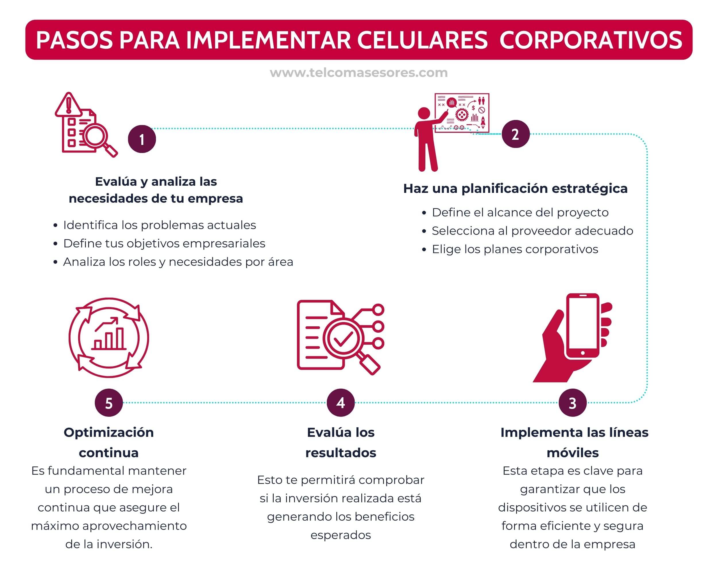 implementar líneas móviles corporativas