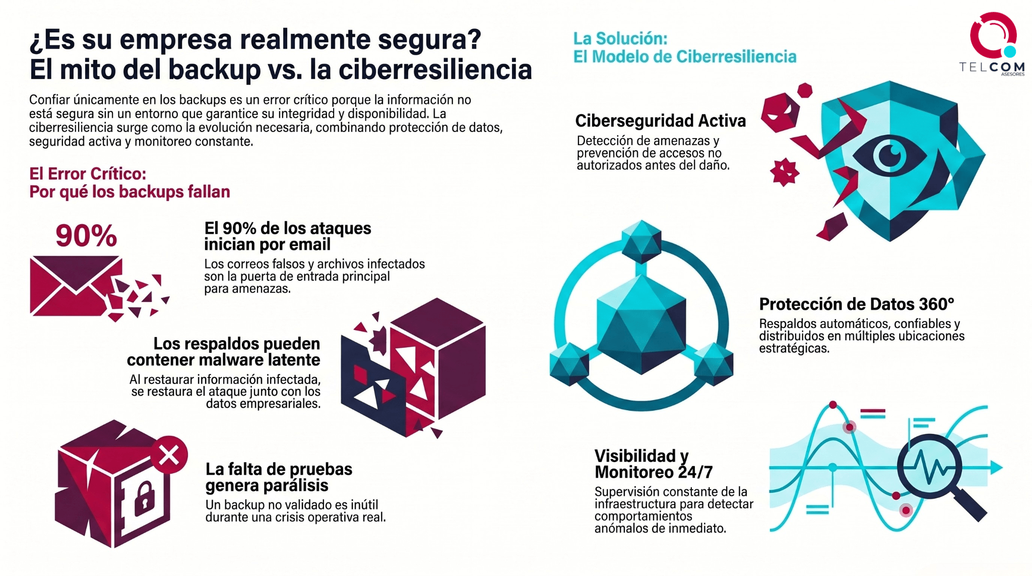 Backup vrs ciberresiliencia