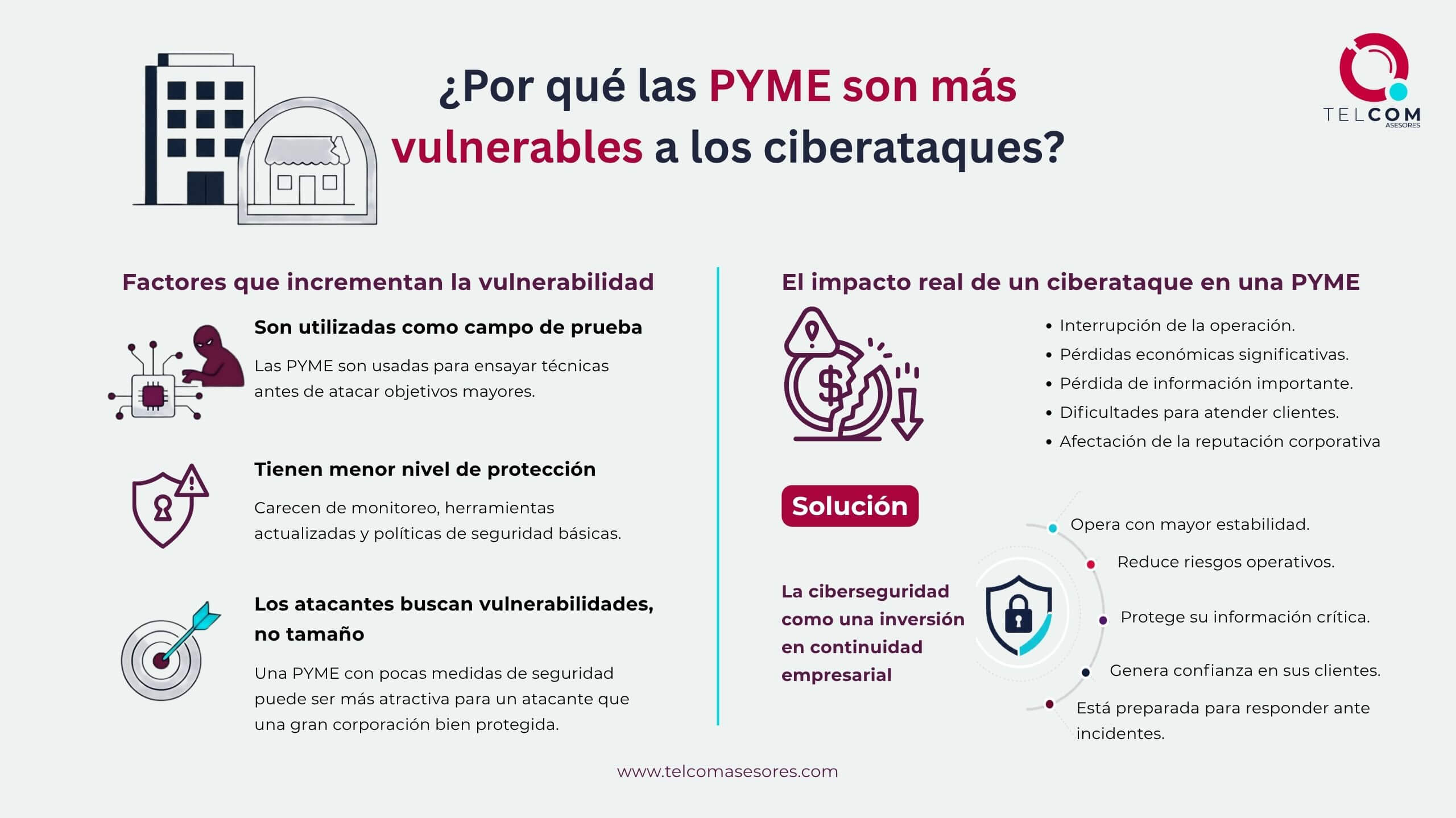 ¿Por qué las PYMES son más vulnerables a los ciberataques?